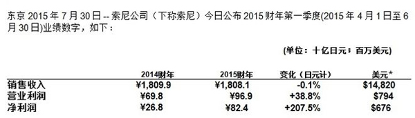 索尼.jpg 索尼.jpg