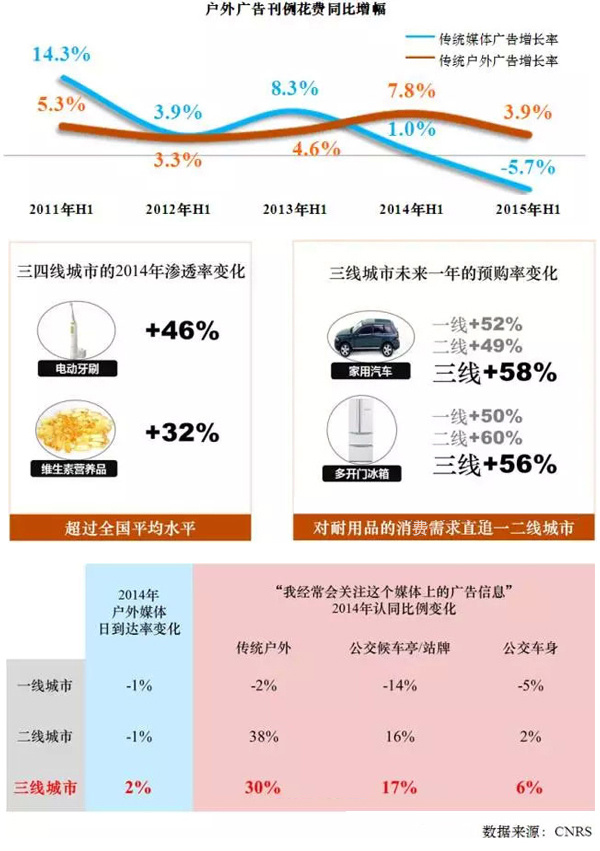 2015年户外广告发展趋势分析.jpg