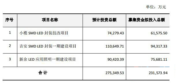 木林森大手笔募资23亿加码LED产业.jpg