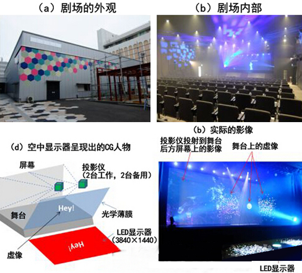 日本剧场活用500多万个LED 打造“空中显示器”.jpg