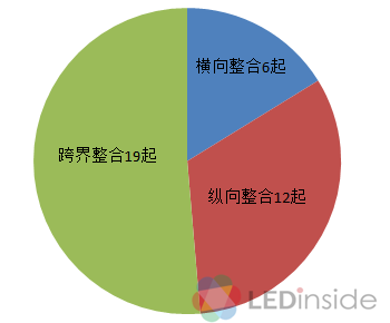 2015年LED行业并购案超37桩 呈现四大特点 1.png 2015年LED行业并购案超37桩 呈现四大特点 1.png