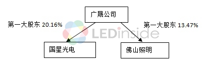 LED行业“多角恋”关系，你知多少？ 4.jpg