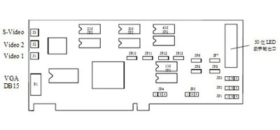 DVI卡结构框图