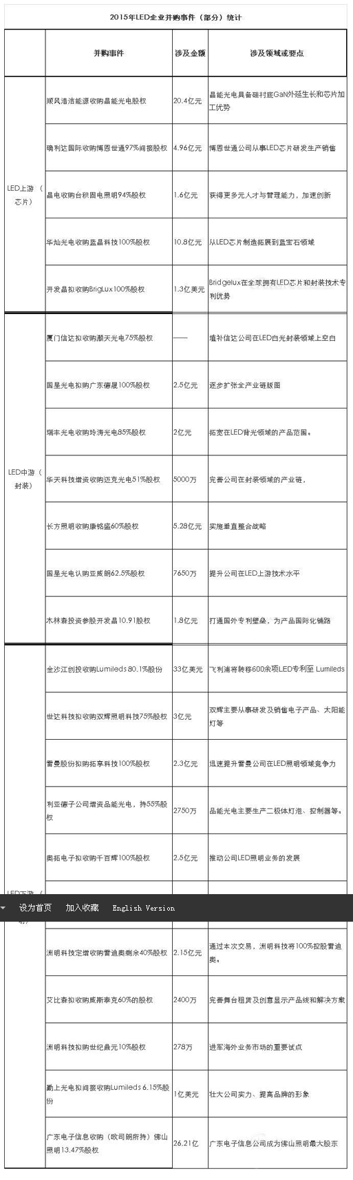 “产业链整合”已成“新常态” 你的企业并购了吗.png “产业链整合”已成“新常态” 你的企业并购了吗.png