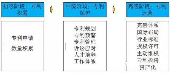 知识:LED企业专利8大关键策略 你知多少? 3.jpg 知识:LED企业专利8大关键策略 你知多少? 3.jpg