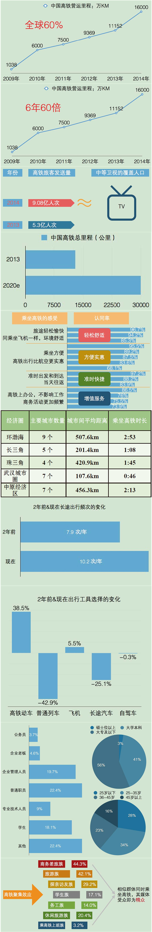 数据解析中国高铁成就及高铁媒体价值 3.jpg