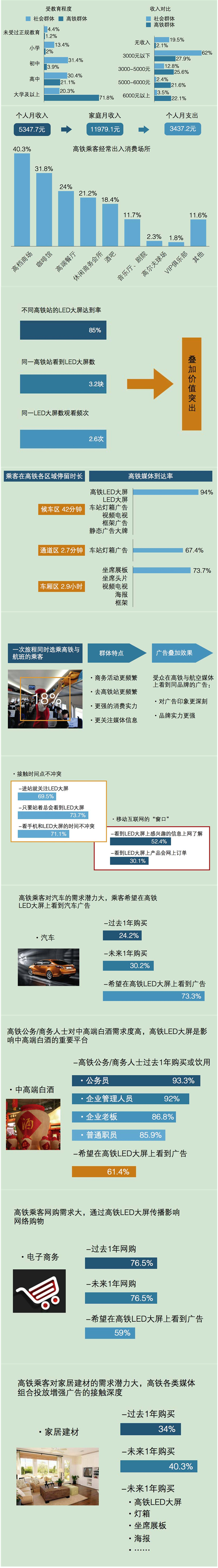 数据解析中国高铁成就及高铁媒体价值 4.jpg