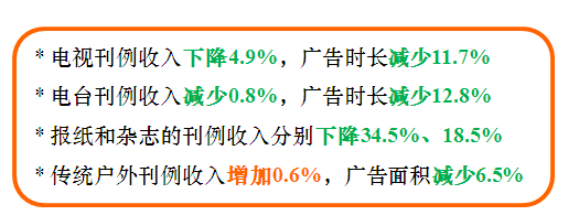 传统广告萎缩 LED显示屏传媒依然坚挺 2.png 传统广告萎缩 LED显示屏传媒依然坚挺 2.png