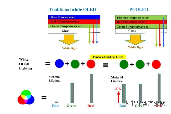 PC-OLED_structure.jpg