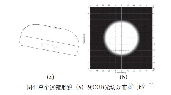国星工程师：基于保形涂覆技术以及自由曲面透镜阵列的新型COB封装 7.png
