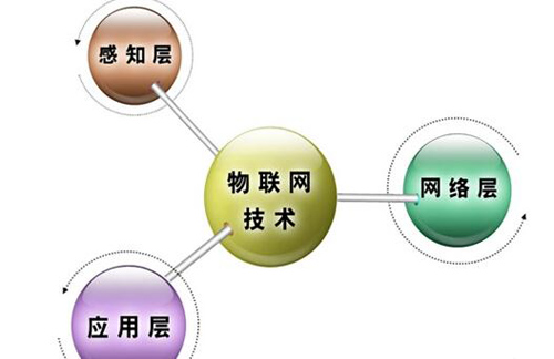 物联网技术架构 5.jpg 物联网技术架构 5.jpg