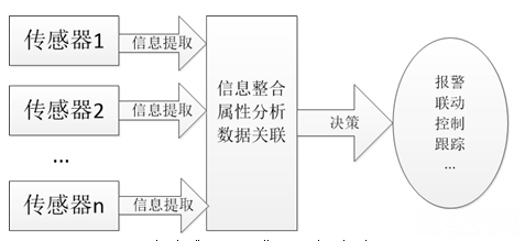 多传感器视频集成一般体系 4.png 多传感器视频集成一般体系 4.png