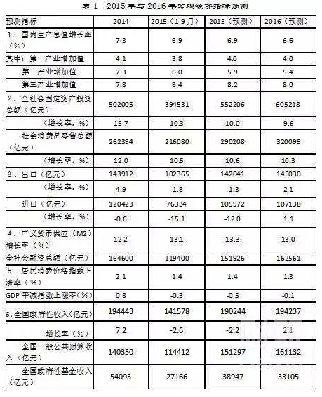 2016将是艰难的一年 LED显示屏行业的未来靠企业自我修炼.png 2016将是艰难的一年 LED显示屏行业的未来靠企业自我修炼.png