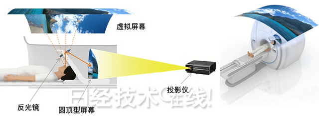 东芝利用舱内投影消除MRI检查时患者的不安.jpg