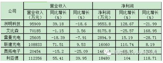 2015年LED显示屏行业发展概述 4.png 2015年LED显示屏行业发展概述 4.png