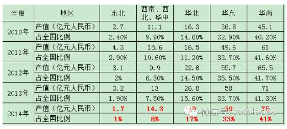 2015年LED显示屏行业发展概述 3.jpg 2015年LED显示屏行业发展概述 3.jpg