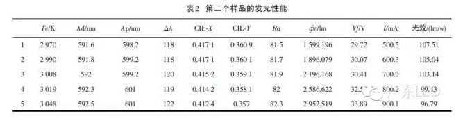 不可不知：COB封装LED光学性能的6组变量关系 7.png