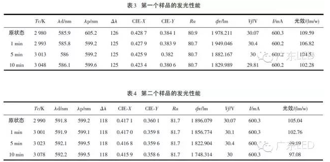 不可不知：COB封装LED光学性能的6组变量关系 11.png