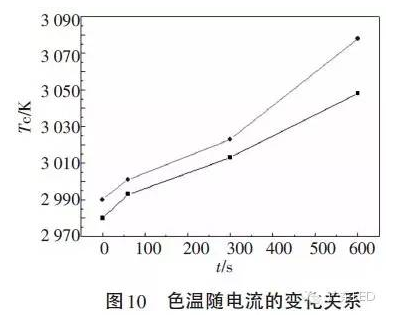 不可不知：COB封装LED光学性能的6组变量关系 10.png