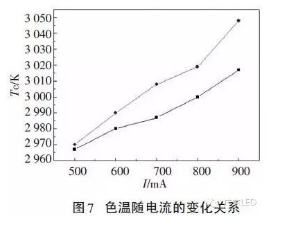 不可不知：COB封装LED光学性能的6组变量关系 6.png