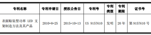 国星光电LED产品取得发明专利证书.jpg