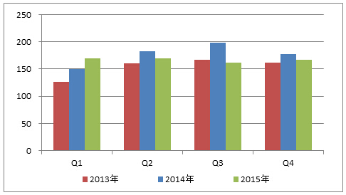 2015年台湾LED市场分析 6.jpg