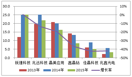 2015年台湾LED市场分析 1.jpg