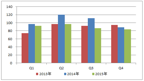 2015年台湾LED市场分析 4.jpg