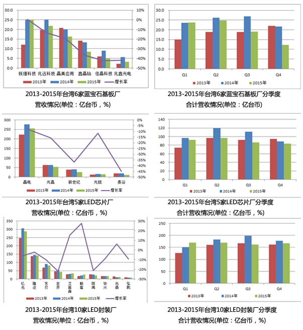 2015年台湾LED市场分析.jpg
