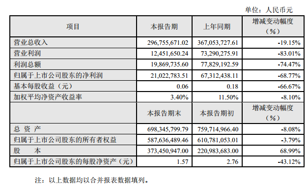 奥拓电子发布2015年度业绩快报.png