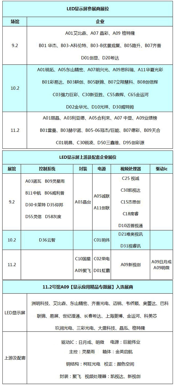 不走冤枉路 2016广州LED展展位速查表.jpg