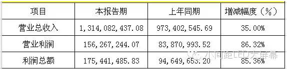 六大LED屏企上市公司2015年年报正式公布 3.png 六大LED屏企上市公司2015年年报正式公布 3.png