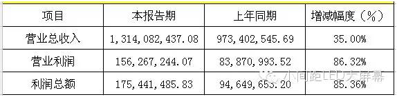 六大LED屏企上市公司2015年年报正式公布 3.png