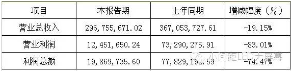六大LED屏企上市公司2015年年报正式公布 6.png 六大LED屏企上市公司2015年年报正式公布 6.png