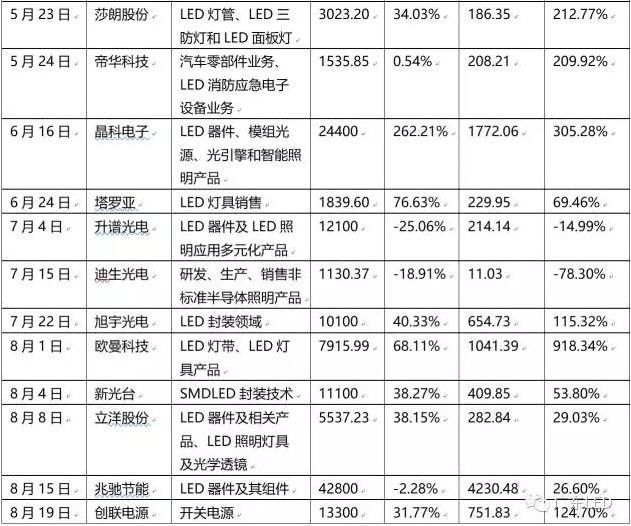 一文看懂2016年LED业的发展形势