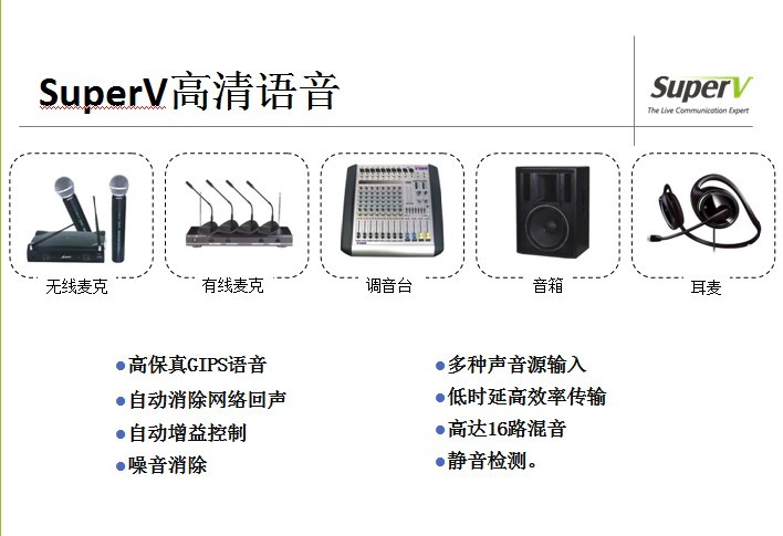 软件视频会议如何选择音视频设备